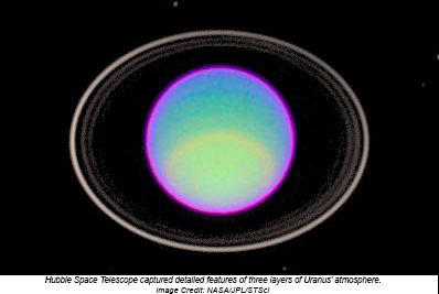 Uranus's rings
