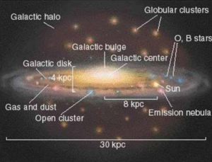 Location of star clusters