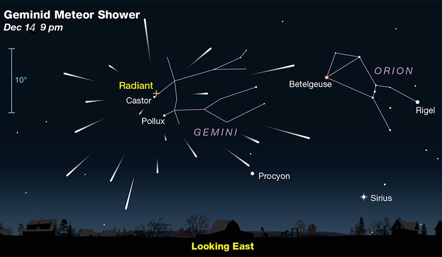 Geminids Meteor Shower Radiant