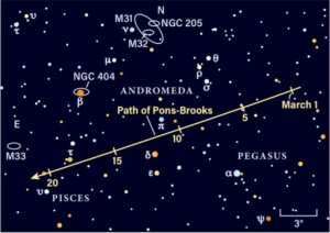 Path of Comet Pons-Brooks 