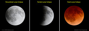 Three Types of Lunar Eclipses : Penumbral, Partial, and Total