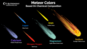  Meteor colors according to their chemical composition.