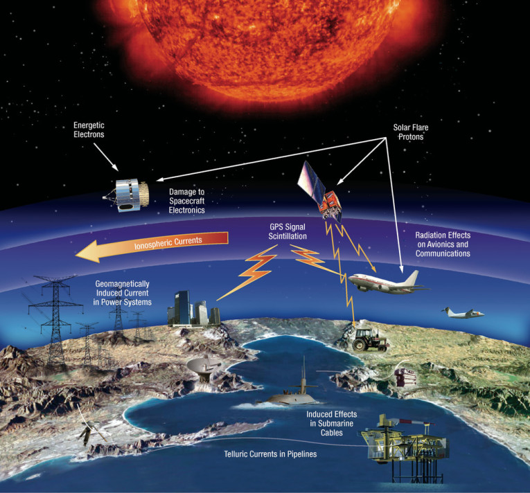 Impacts of Solar Flares