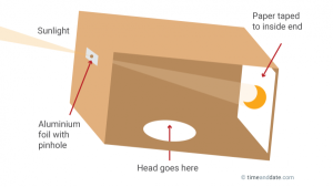 partial solar eclipse of march 2025, solar eclipse 2025