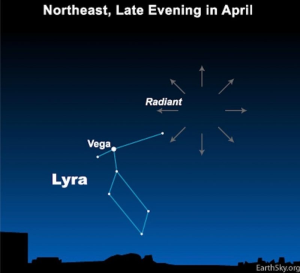 lyrids meteor shower 2025