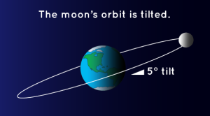 september 2025 lunar eclipse, total lunar eclipse