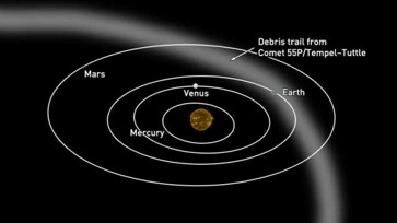  Earth's orbit crossing the Debris trail of the Comet